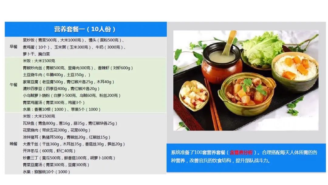 消防后勤保障 这个支队是这么做的