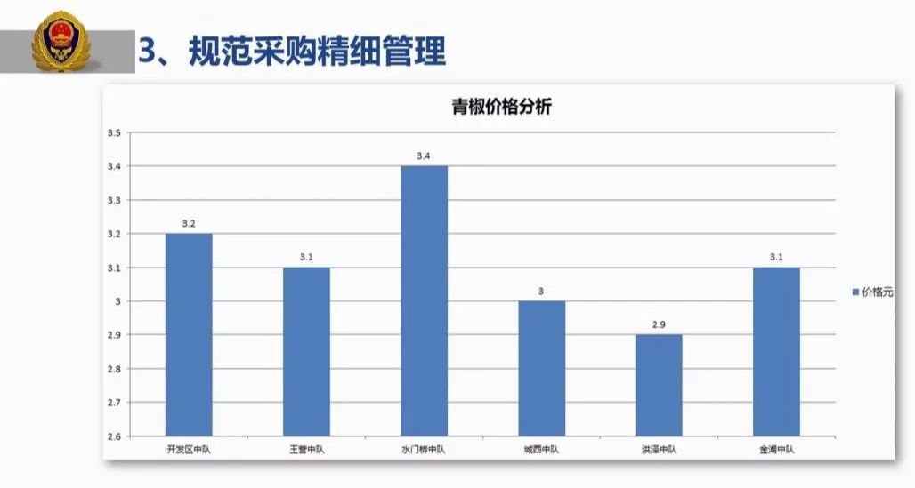 消防后勤保障 这个支队是这么做的