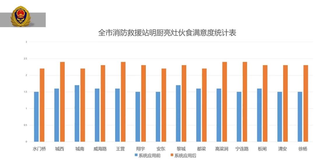 消防后勤保障 这个支队是这么做的