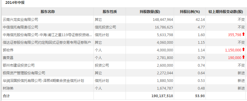 Flying smoke of ash of 30 billion market prise destroys, xu Xiang weighs a storehouse " halcyon the first " leave A, lawyer: Investor but claim for compensation