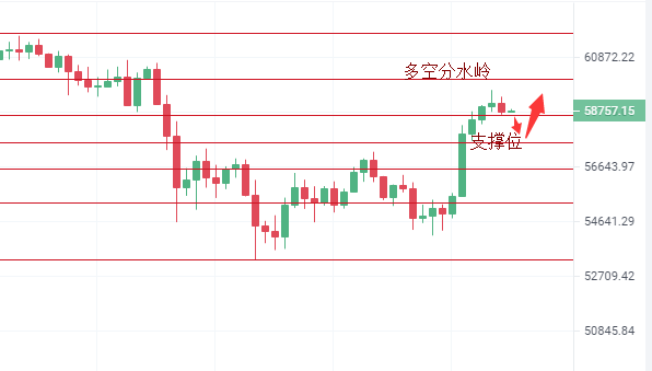 美国经济刺激计划能否带动比特币再创新高？