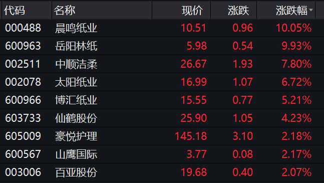 A股大反攻！白酒医药化工全线大涨！刘鹤在辽宁调研，重磅发声