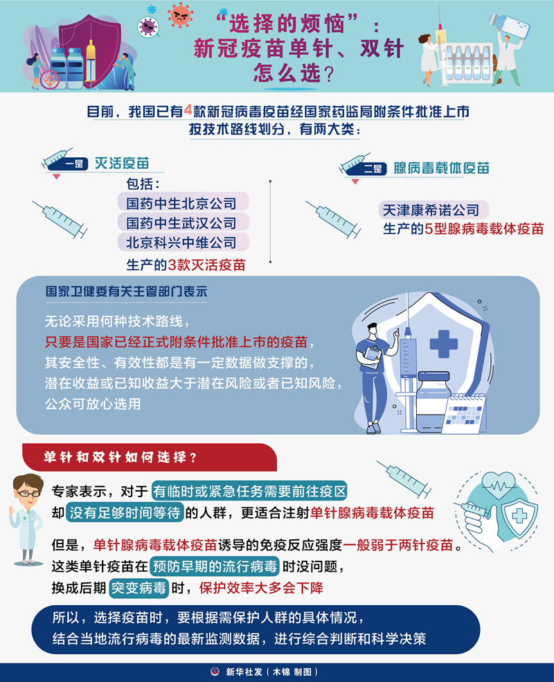 新华全媒+丨“选择的烦恼”:新冠疫苗单针、双针怎么选?