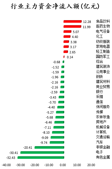 数据复盘｜北向资金连续8日净流入 机构抢筹华东医药等11股