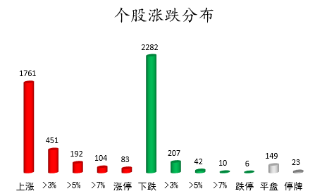 数据复盘｜北向资金连续8日净流入 机构抢筹华东医药等11股