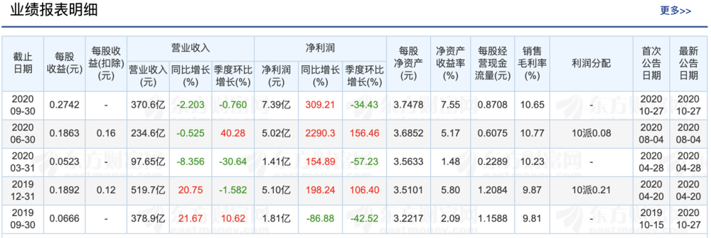 蘋果拋棄你，眼睛都不會眨一下