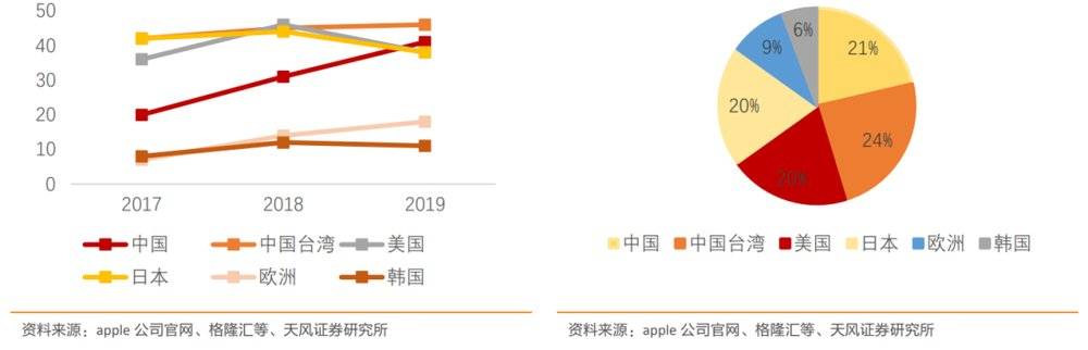 苹果抛弃你，眼睛都不会眨一下