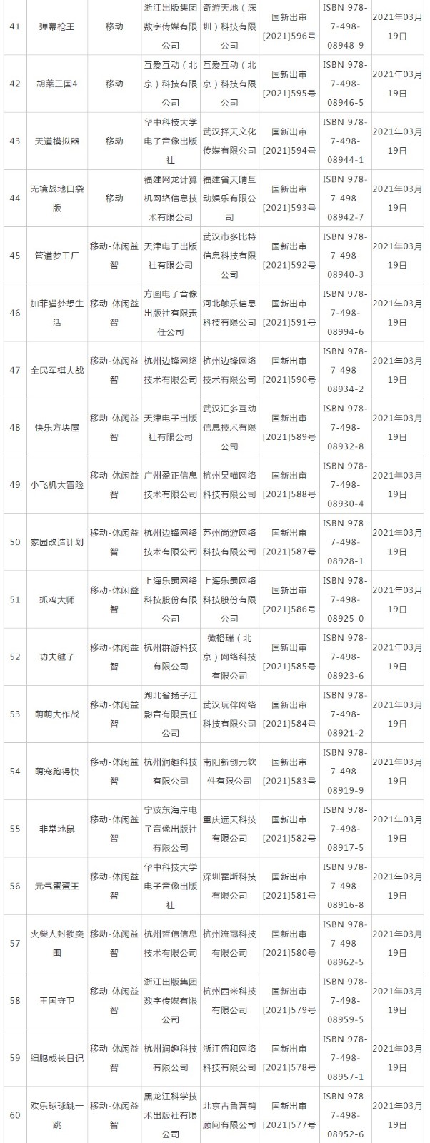 2021年3月份第二批版号出炉《铃兰计划》过审