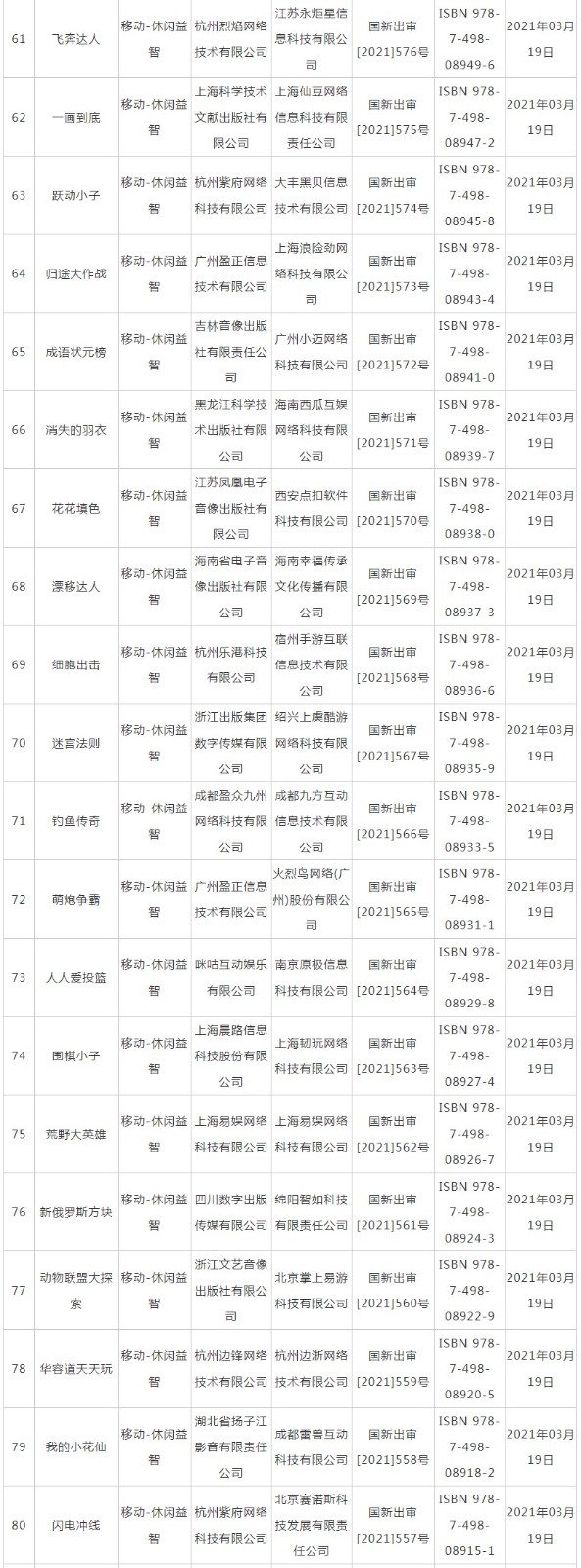 2021年3月份第二批版号出炉《铃兰计划》过审