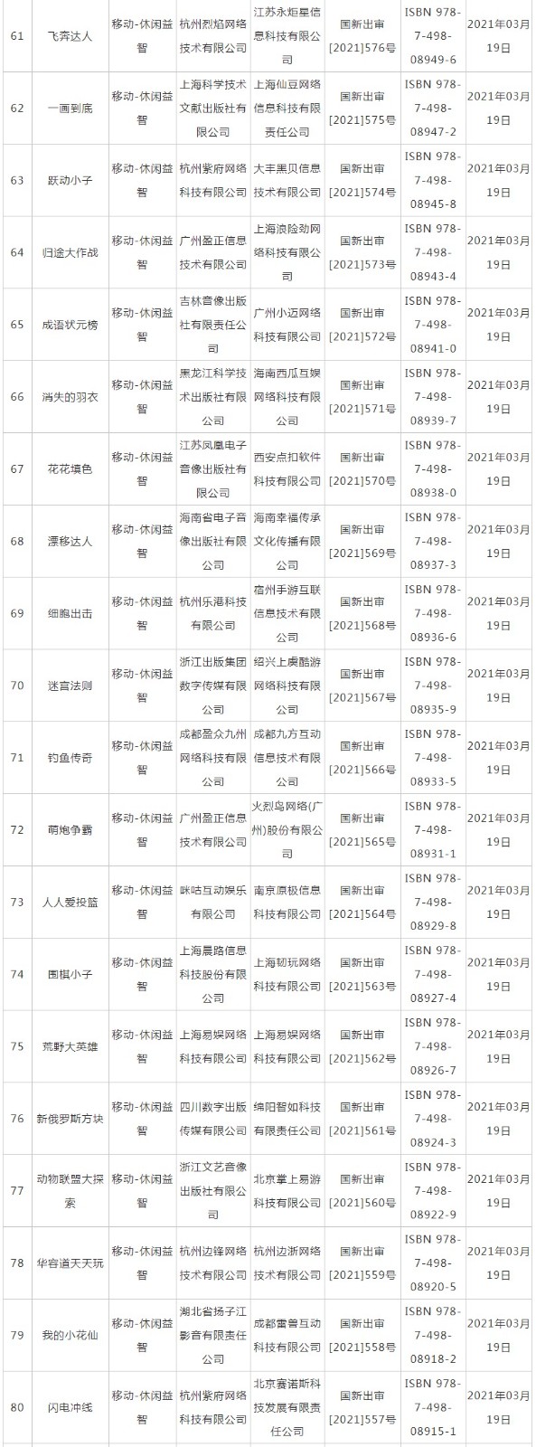 2021年3月份第二批版号出炉《铃兰计划》过审