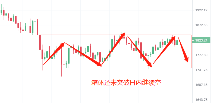 比特币、以太坊早间行情走势分析及策略