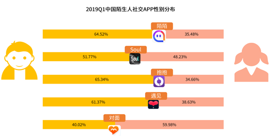 产品体验报告：Soul，灵魂社交可不可靠？