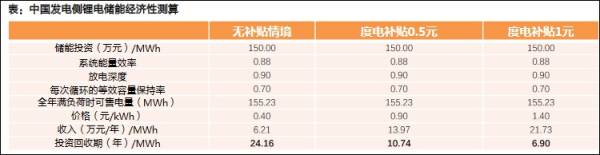 首份碳达峰碳中和系统方案出炉：2060年中国将淘汰煤电