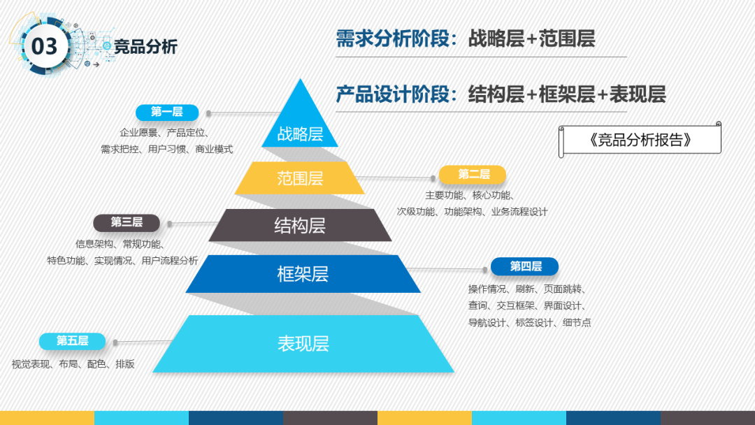 一份很哇塞的产品经理述职报告