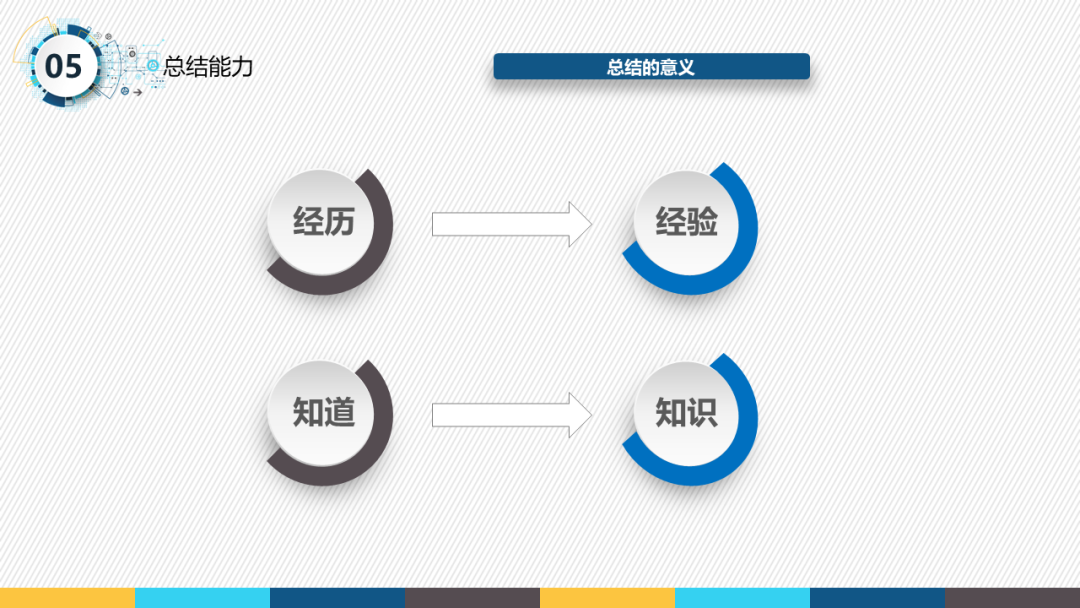 一份很哇塞的产品经理述职报告