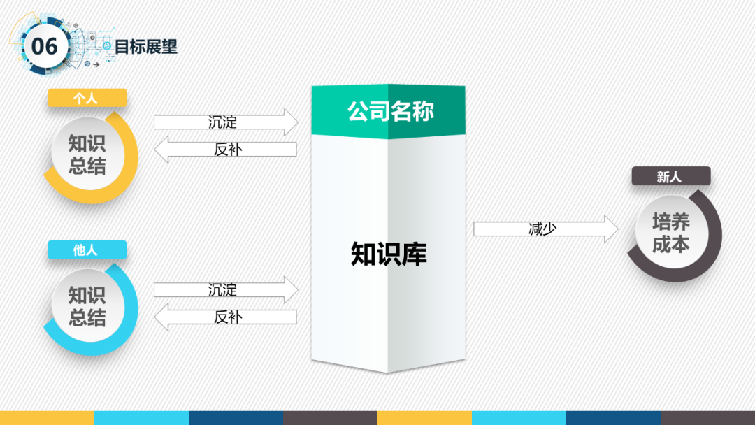 一份很哇塞的产品经理述职报告