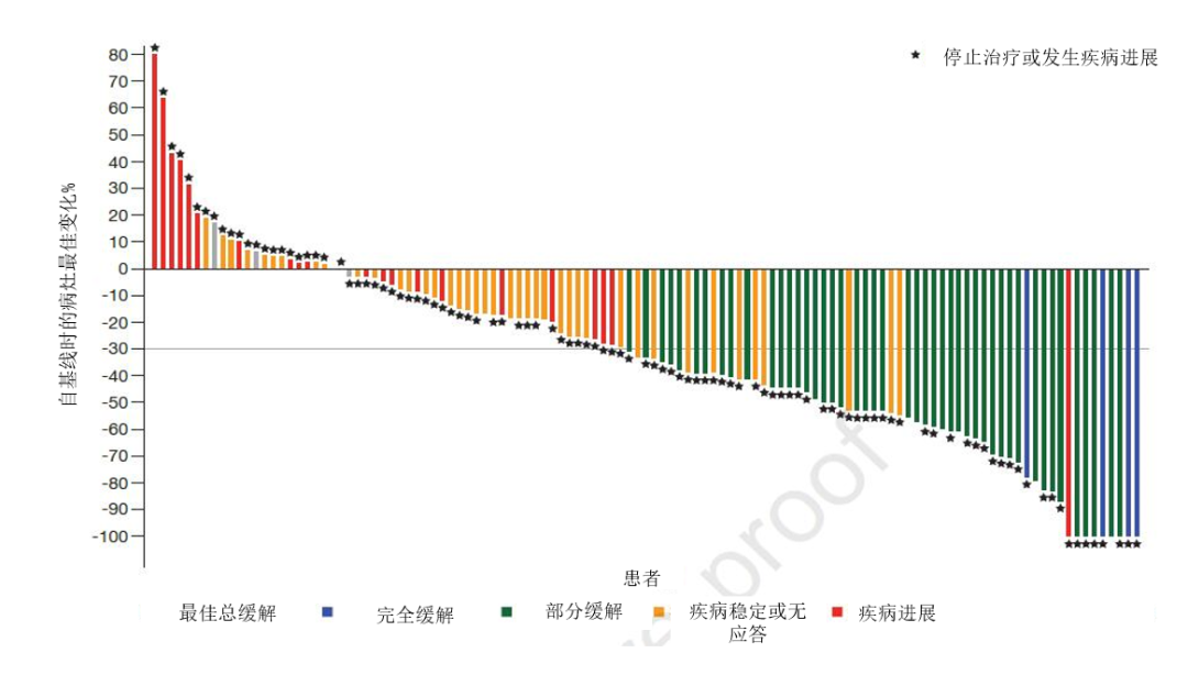 劳拉替尼用于经治脑转移NSCLC患者，颅内ORR达51.6%