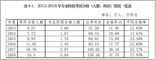 重要通知!今年CPA报名流程有变