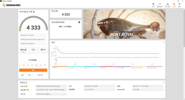 RTX 30系游戏本性价比首选 微星侠客GF75、GF65全面评测