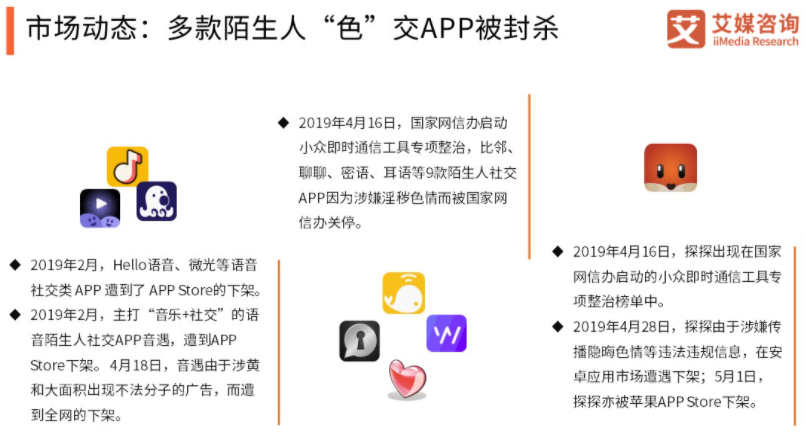 陌生人社交：Soul、探探产品分析