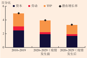 “十四五”时期我国宏观经济将进入新的动态均衡