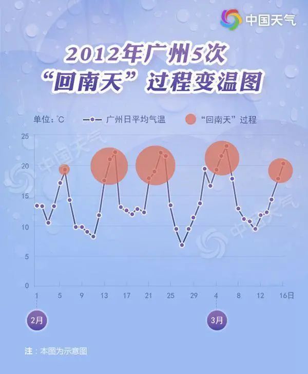 你好，我是回南天