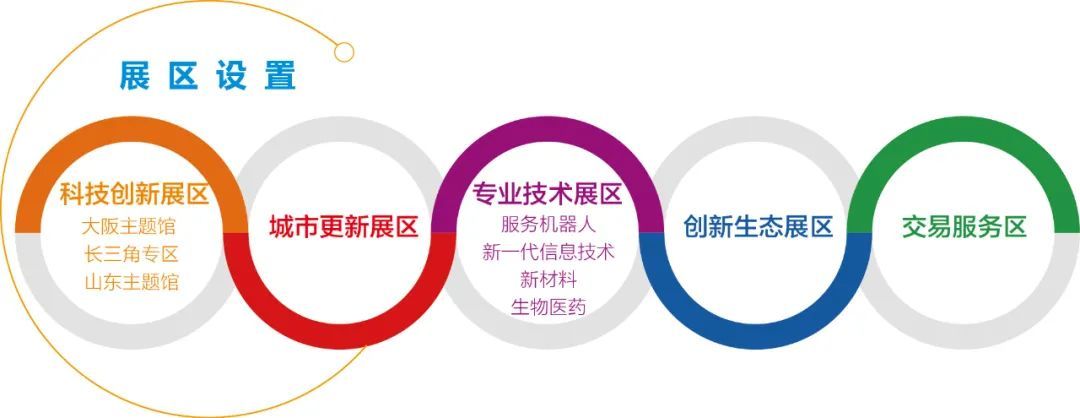 美粧也能黑科技 東方美谷攜手13家中外美粧企業亮相上交會 上觀新聞 Mdeditor