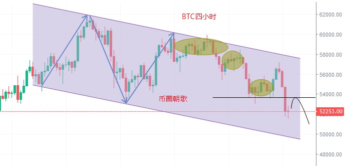 马斯克难敌机构资本比特币再次暴跌转弱