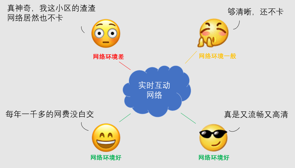 假如你学会瞬间移动，一半科技将对你失去意义