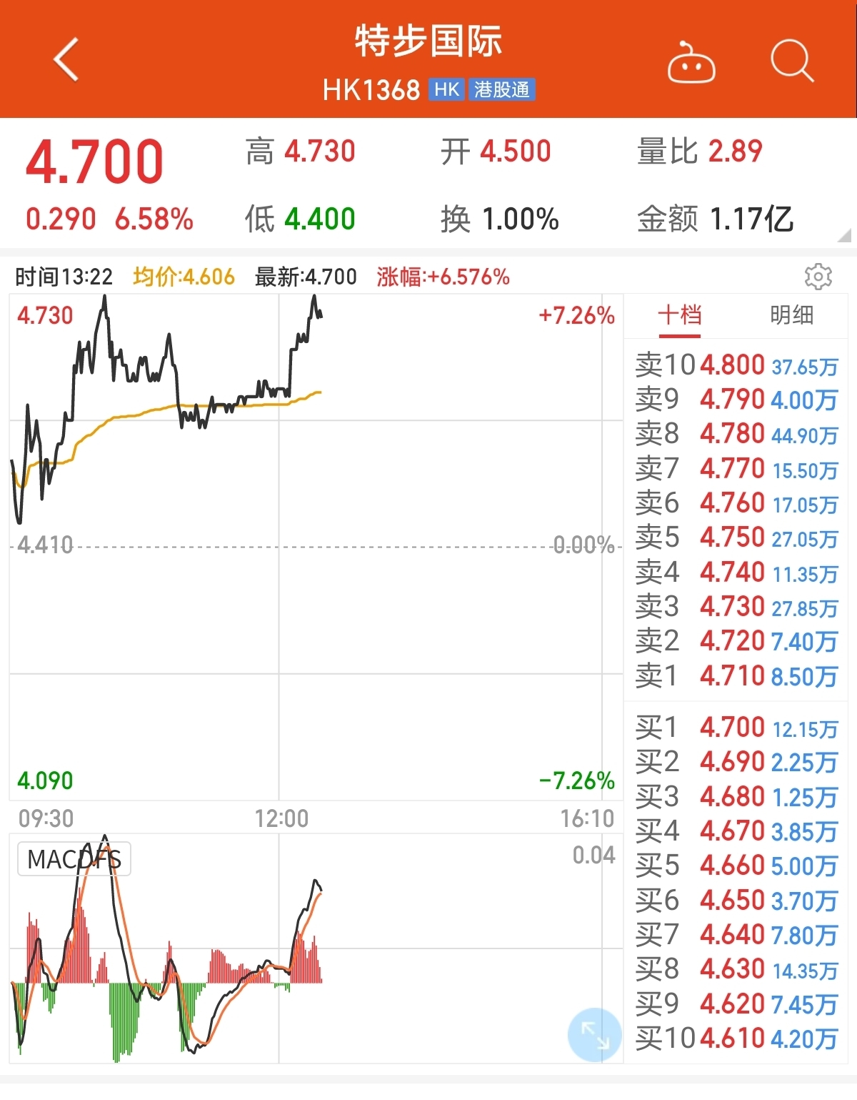 耐克、H&M惹众怒，艺人纷纷终止合作！李宁、安踏股价飙涨...央视评论：休想乱“弹”！中国棉花很软，中国人很硬