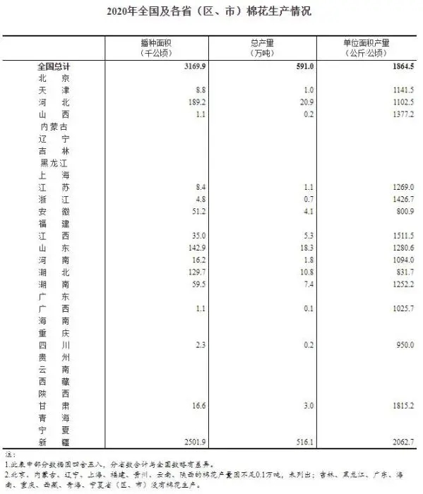 H&M、耐克们，对新疆棉花一无所知