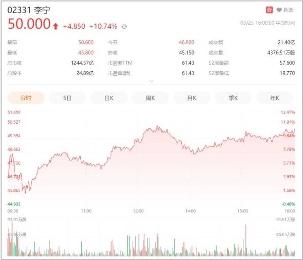 Announce of Li Ning's official is like battle to be global spokesman! 