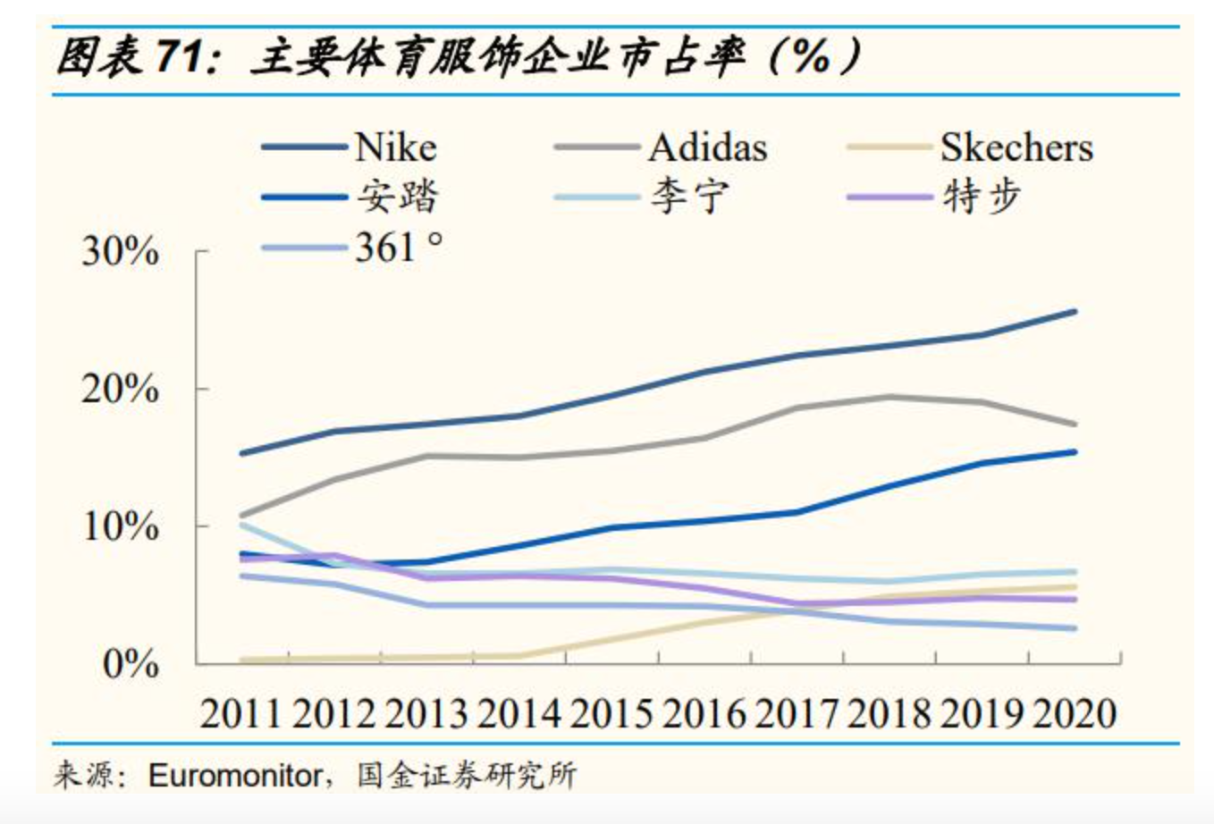 Home products sends force! How to step sports net 5.1 billion yuan surmount Adidasi