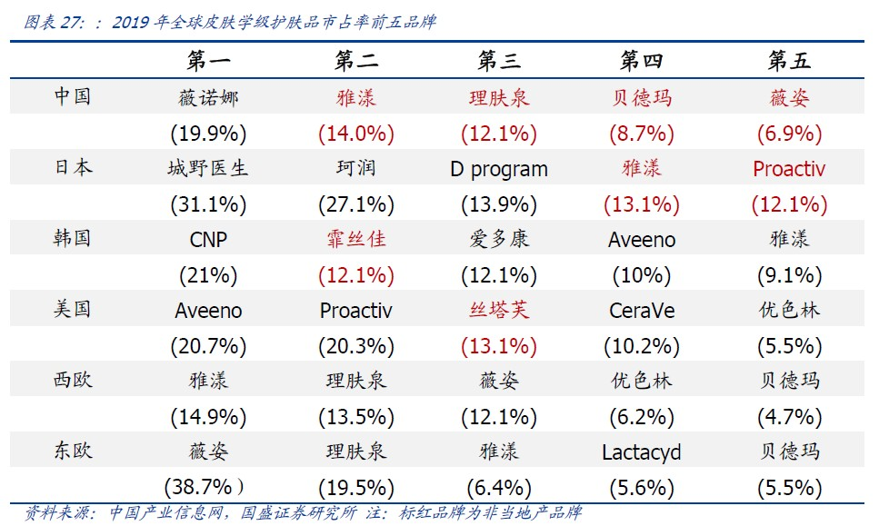 机构狂扫近7亿 日成交额超茅台！敏感肌拯救者贝泰妮 下一个爱美客？