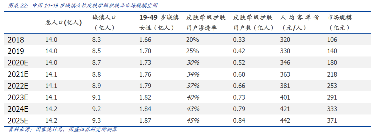 机构狂扫近7亿 日成交额超茅台！敏感肌拯救者贝泰妮 下一个爱美客？