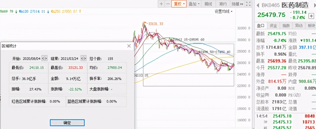 医药板块大跌20%，葛兰也不能幸免，一季度财报季会出现转机吗？