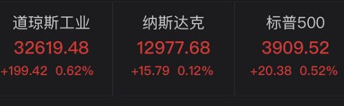 Do obeisance to ascend heavy pound to phonate! Will increase capital construction investment, the US stock shows V word again model invert