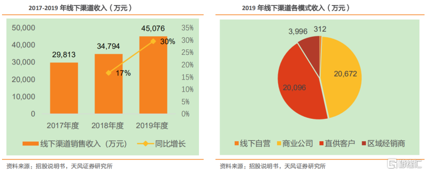 贝泰妮：卡位千亿黄金赛道，将敏感肌呵护到底