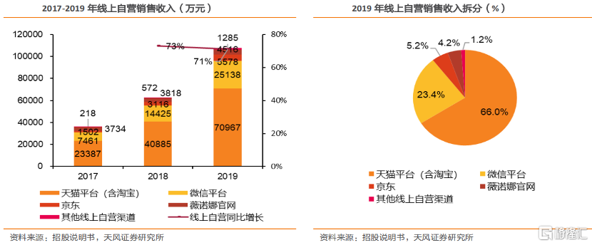 贝泰妮：卡位千亿黄金赛道，将敏感肌呵护到底