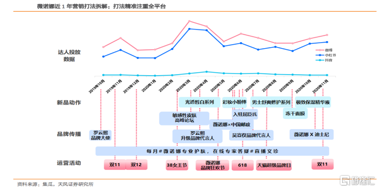 贝泰妮：卡位千亿黄金赛道，将敏感肌呵护到底