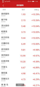 Home products dress whether rise abruptly at this point? Domestic spin dress walk along Jiangadinai to overcome a stock to drop greatly