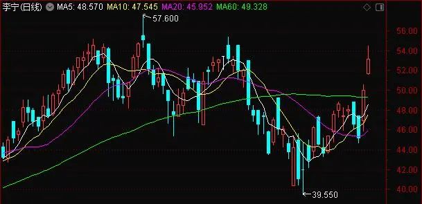 һ��ʱ�䣬�Ϳˡ�������ֵ����733��