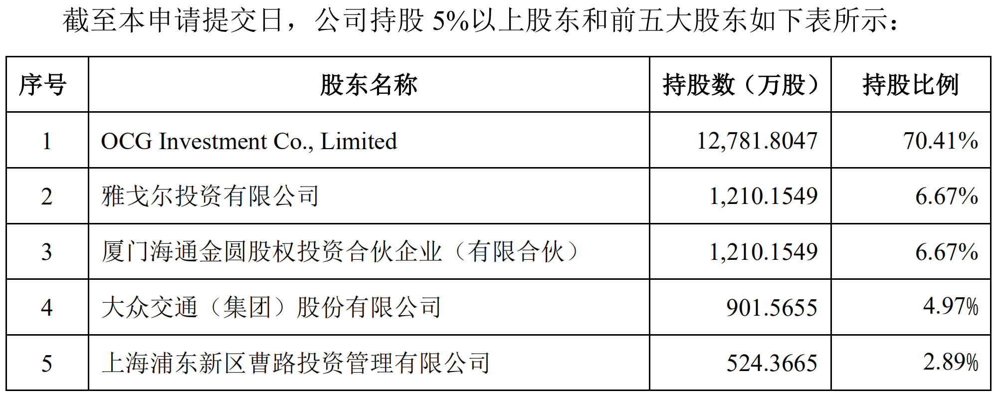 纸巾巨头“洁云”进入上市辅导，或成悦心健康实控人第二家A股上市公司