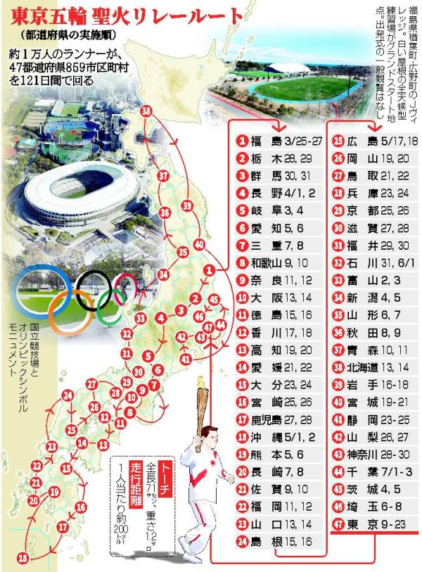 Holy fire delivers Tokyo Olympic Games successive fire of two days of emperor goes out