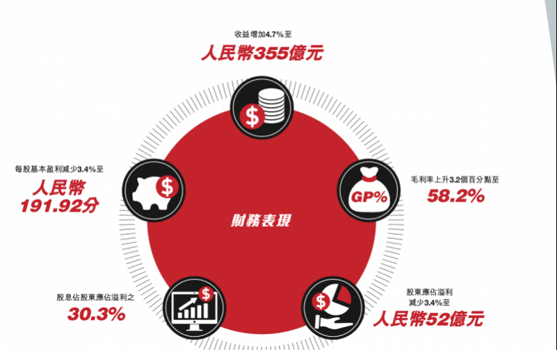 How to step net last year gain to exceed Adidasi, its say to want to make brand of a world-class
