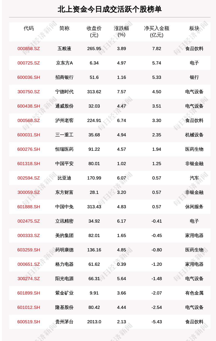 Every classics at 19 o'clock 3 ministries and commissions of ｜ : Once discover management utility borrows money by divert at estate domain, will call in immediately; In check courtyard: Draft the raw material such as oil of marijuana benevolence fruit, will hempen seed to label cosmetic to ban with constituent