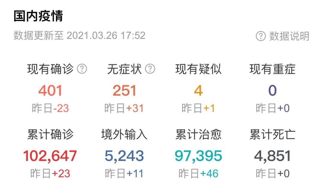 Medium a punish flower square 9 personnel and 4 substance; City of building of Nanchang untie a person is talked about about; Be able to bear or endure Ke Adi share price drops greatly, market prise evaporates 73.3 billion yuan; Before in March car of eighty-three thousand eight hundred new energy resources by recall