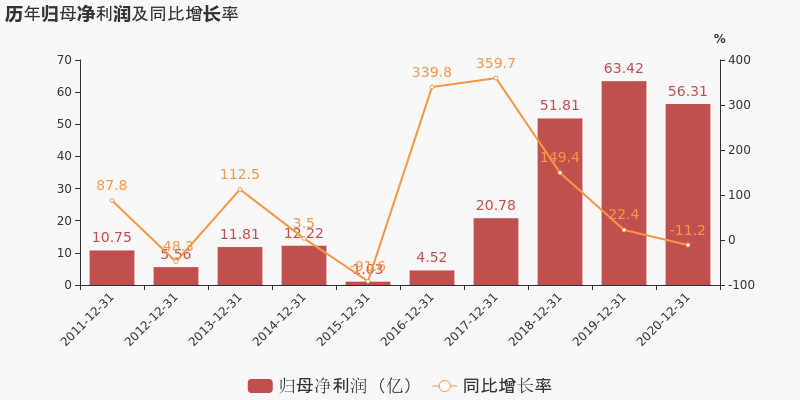 圖解年報 華新水泥 2020年歸母淨利潤下降11 2 降幅超營收 東方財富網 Mdeditor