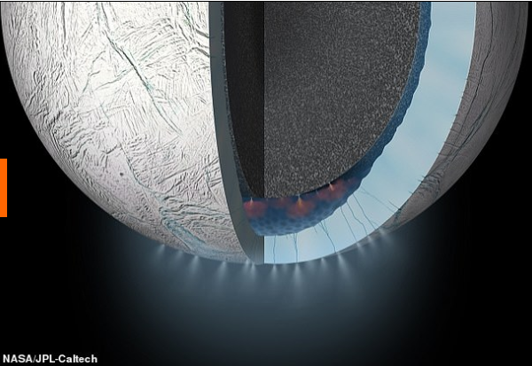 土卫二厚达12英里的冰层下洋流“奔涌”，可能存在外星生命