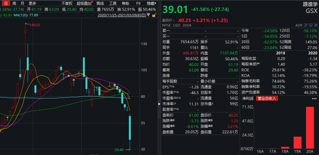 懵了！中概股被